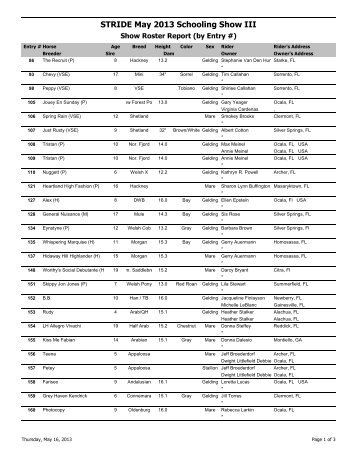 Show Roster Report (by Entry #) - STRIDE Dressage of Ocala