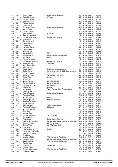 Ergebnisliste 2012 - Braunschweiger Nachtlauf