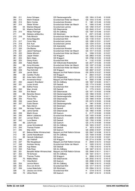 Ergebnisliste 2012 - Braunschweiger Nachtlauf