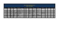 Class 1 Prelim 14 (20 X 40) Arena 3 Judge: Nick ... - British Dressage