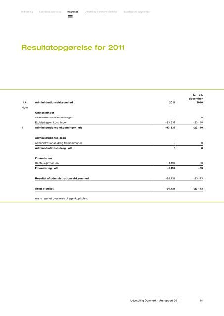 Ãrsrapport 2011 - ATP