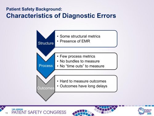 Download the presentation slides - National Patient Safety Foundation