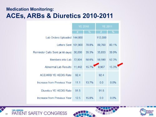 Download the presentation slides - National Patient Safety Foundation