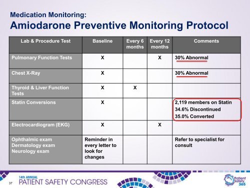 Download the presentation slides - National Patient Safety Foundation