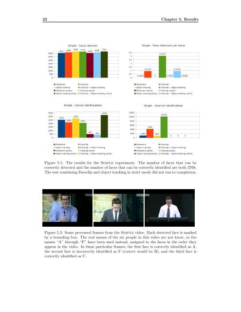 Object Tracking and Face Recognition in Video Streams