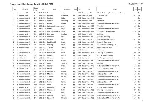 7500m Walking - Spektakel Rheinberg eV