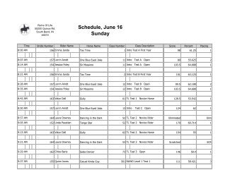 Results - Michiana Dressage Club