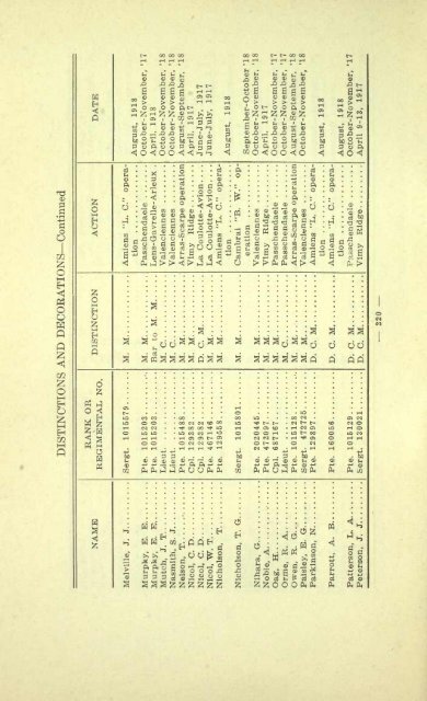 72nd Seaforth Highlanders of Canada - waughfamily.ca