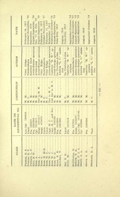 72nd Seaforth Highlanders of Canada - waughfamily.ca