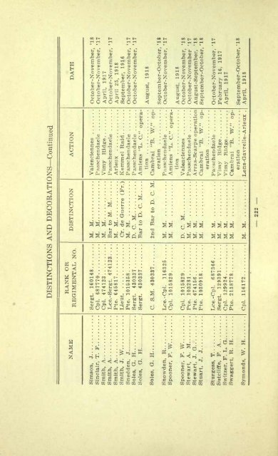 72nd Seaforth Highlanders of Canada - waughfamily.ca