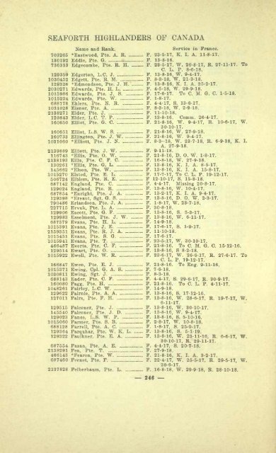 72nd Seaforth Highlanders of Canada - waughfamily.ca