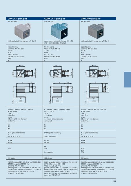 Download Hirschmann GDM Series Pdf - Northern Connectors