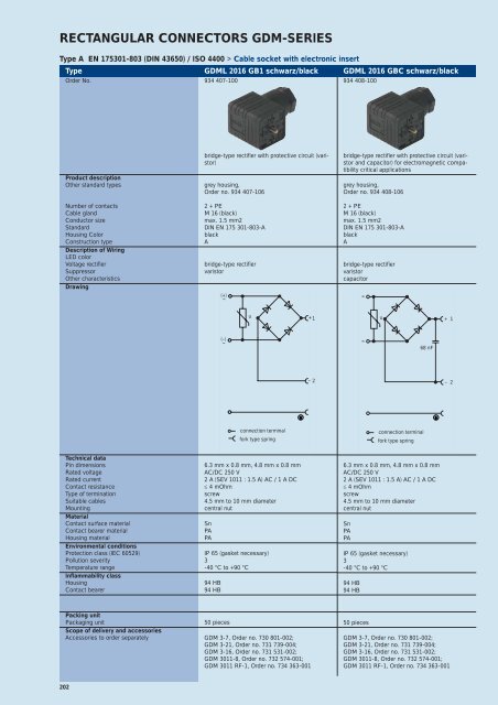 Download Hirschmann GDM Series Pdf - Northern Connectors