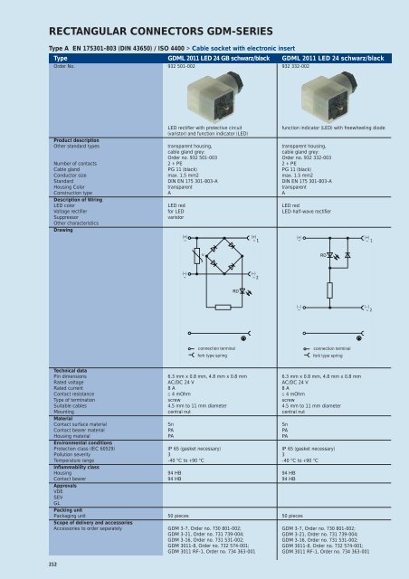 Download Hirschmann GDM Series Pdf - Northern Connectors