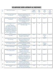 SIPB Approval Report - Year 2011.