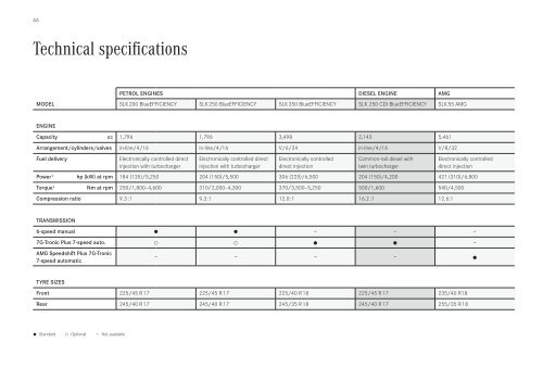 SLK-Class price list - Mercedes-Benz (UK)