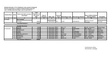 Sivasagar ZP - State Finance Commission :: Assam