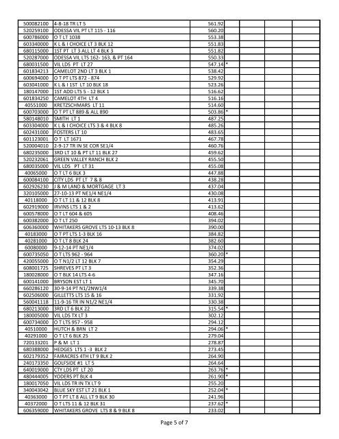 Tax Sale List (updated)