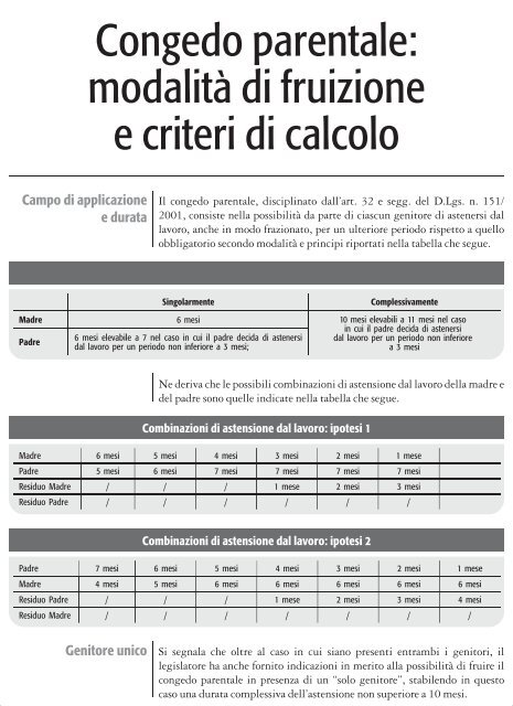 Congedo parentale: modalitÃƒÂ  di fruizione e criteri di ... - UILA Potenza