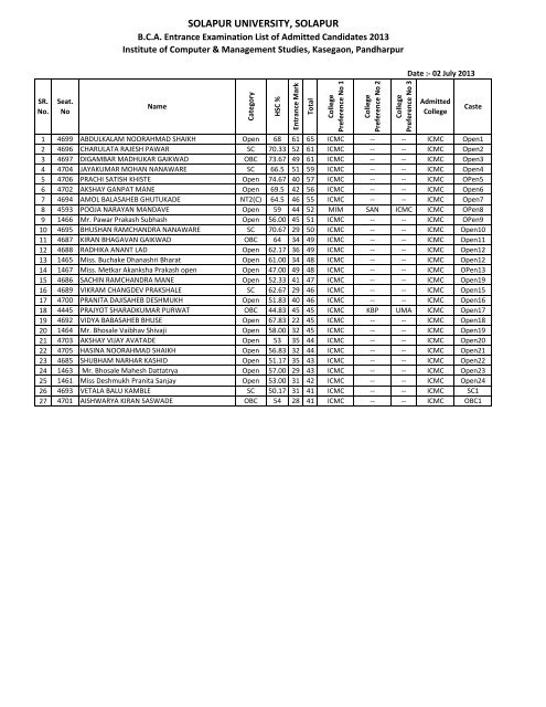 B.C.A. Entrance Exmination List of Admitted Candidates 2013