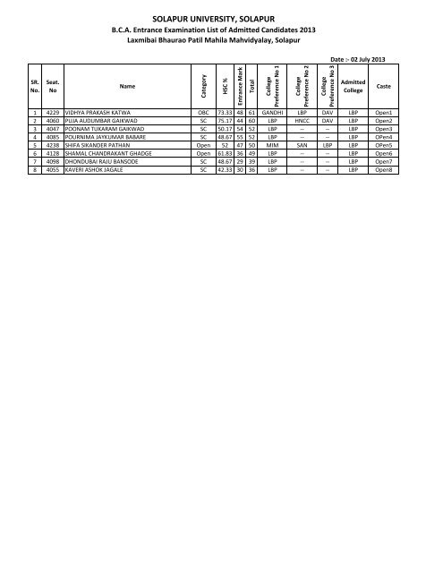 B.C.A. Entrance Exmination List of Admitted Candidates 2013