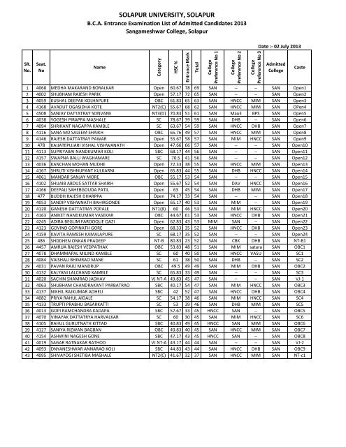 B.C.A. Entrance Exmination List of Admitted Candidates 2013