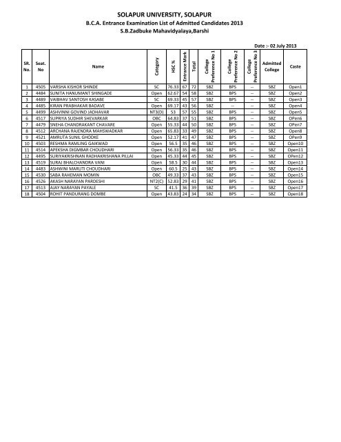 B.C.A. Entrance Exmination List of Admitted Candidates 2013