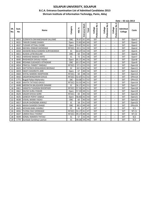 B.C.A. Entrance Exmination List of Admitted Candidates 2013