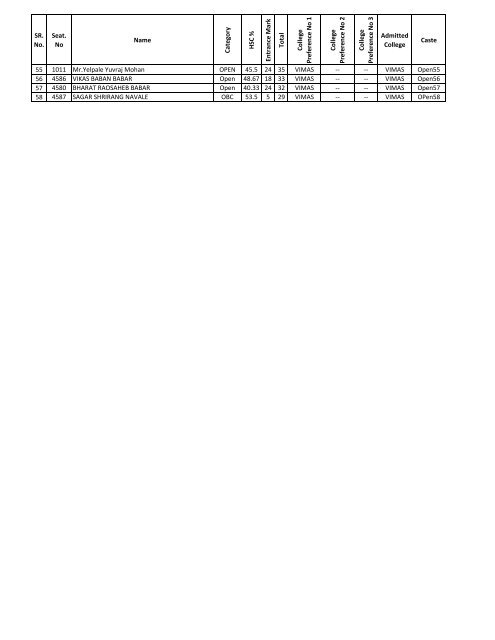 B.C.A. Entrance Exmination List of Admitted Candidates 2013