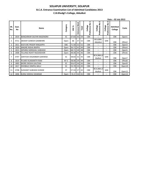 B.C.A. Entrance Exmination List of Admitted Candidates 2013