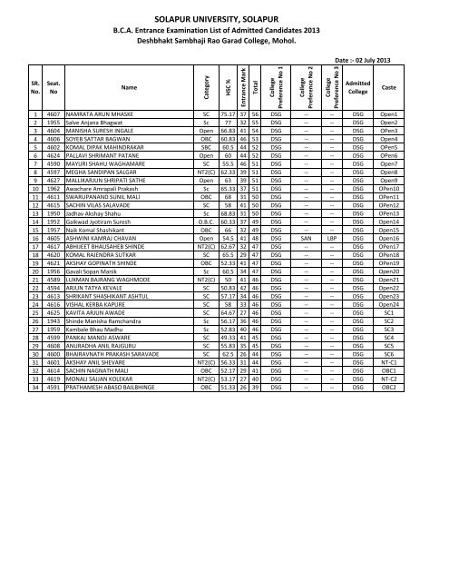 B.C.A. Entrance Exmination List of Admitted Candidates 2013