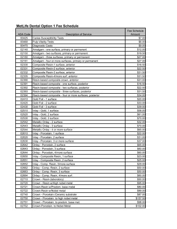 MetLife Dental Option 1 Fee Schedule - Benefits Office