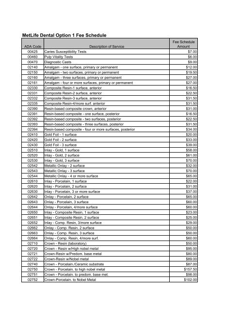 MetLife Dental Option 1 Fee Schedule - Benefits Office