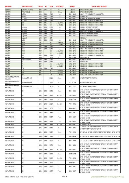 BRAND CAR MODEL from to SSN PROFILE SERIE SILCA KEY ...