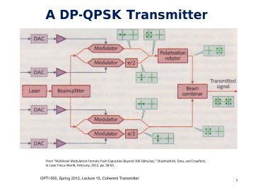 A DP-QPSK Transmitter - CIAN