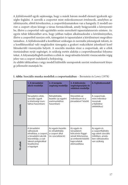 SzociÃ¡lis munka csoportokkal : mÃ³dszertani kÃ©zikÃ¶nyv - MEK