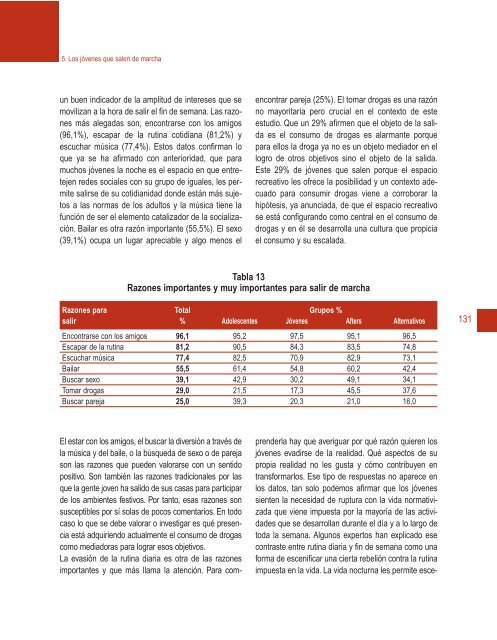 Cubierta completa Salir Marcha - Plan Nacional sobre drogas