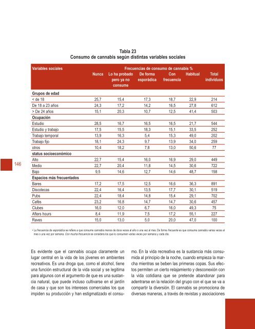 Cubierta completa Salir Marcha - Plan Nacional sobre drogas