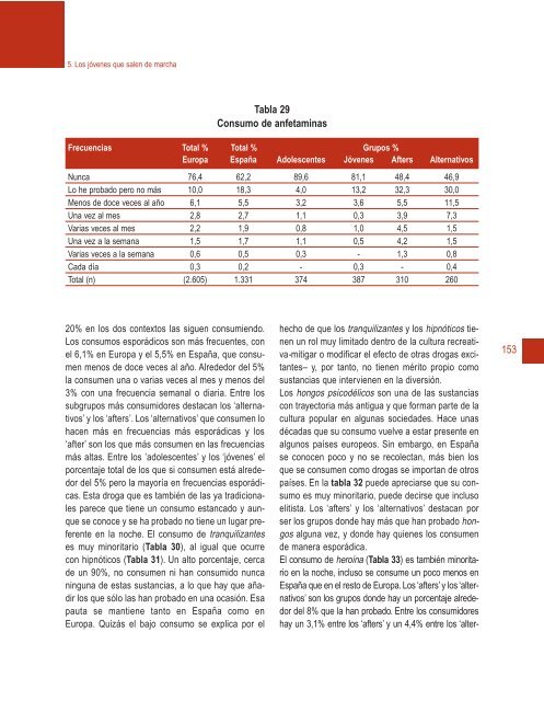 Cubierta completa Salir Marcha - Plan Nacional sobre drogas