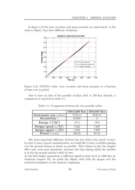 Mission Design for the CubeSat OUFTI-1