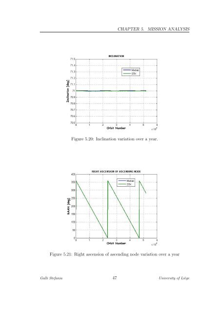 Mission Design for the CubeSat OUFTI-1