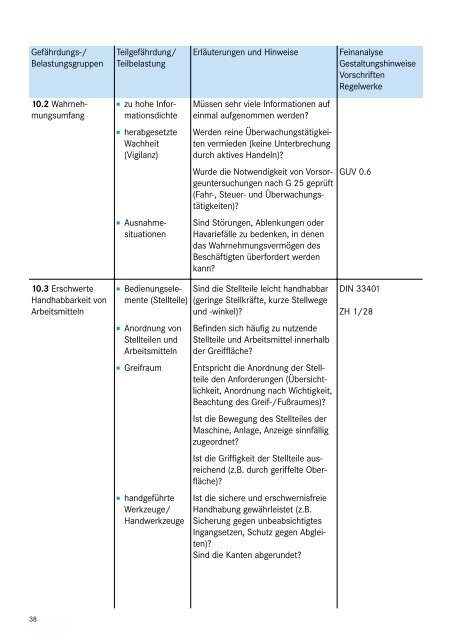 Beurteilung von Gefährdungen und ... - Konfliktfeld Pflege