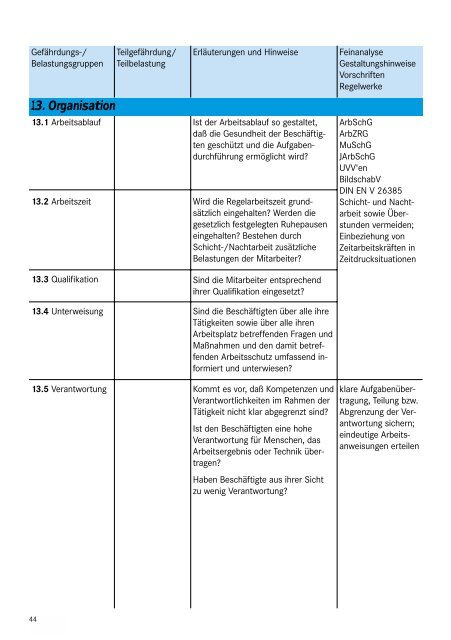 Beurteilung von Gefährdungen und ... - Konfliktfeld Pflege