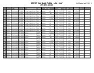 RESCAN Water uality Problem Lakes Small