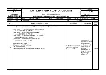 CARTELLINO PER CICLO DI LAVORAZIONE