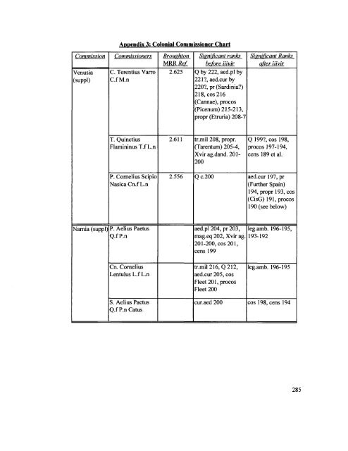 ProQuest Dissertations - Historia Antigua