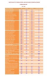 water quality of various rivers, lakes and dams of himachal pradesh ...