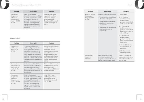 Plano Nacional de AcÃ§Ã£o para a InclusÃ£o 2006-2008 - Instituto ...