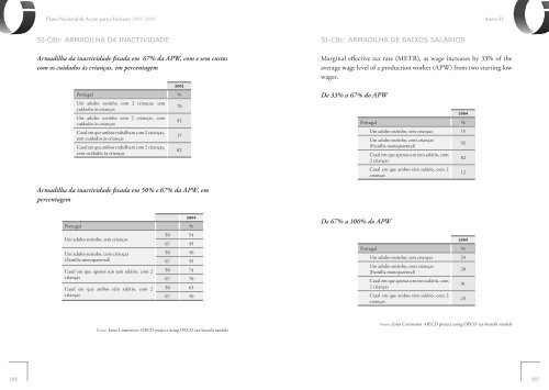 Plano Nacional de AcÃ§Ã£o para a InclusÃ£o 2006-2008 - Instituto ...