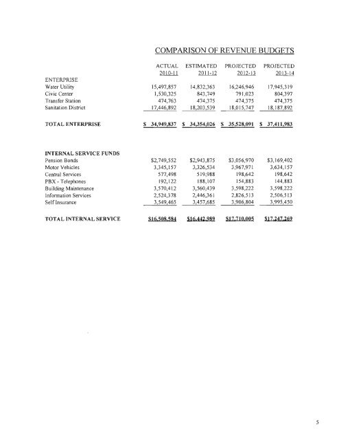 Operating Budget 2012 - 2014 - City of Daly City